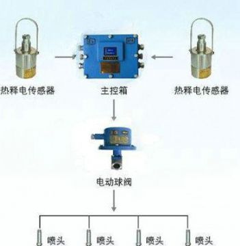 點(diǎn)擊查看詳細(xì)信息<br>標(biāo)題：大巷紅外自動(dòng)噴霧裝置 閱讀次數(shù)：4811